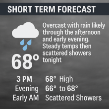 Short term forecast