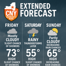 Weather forecast